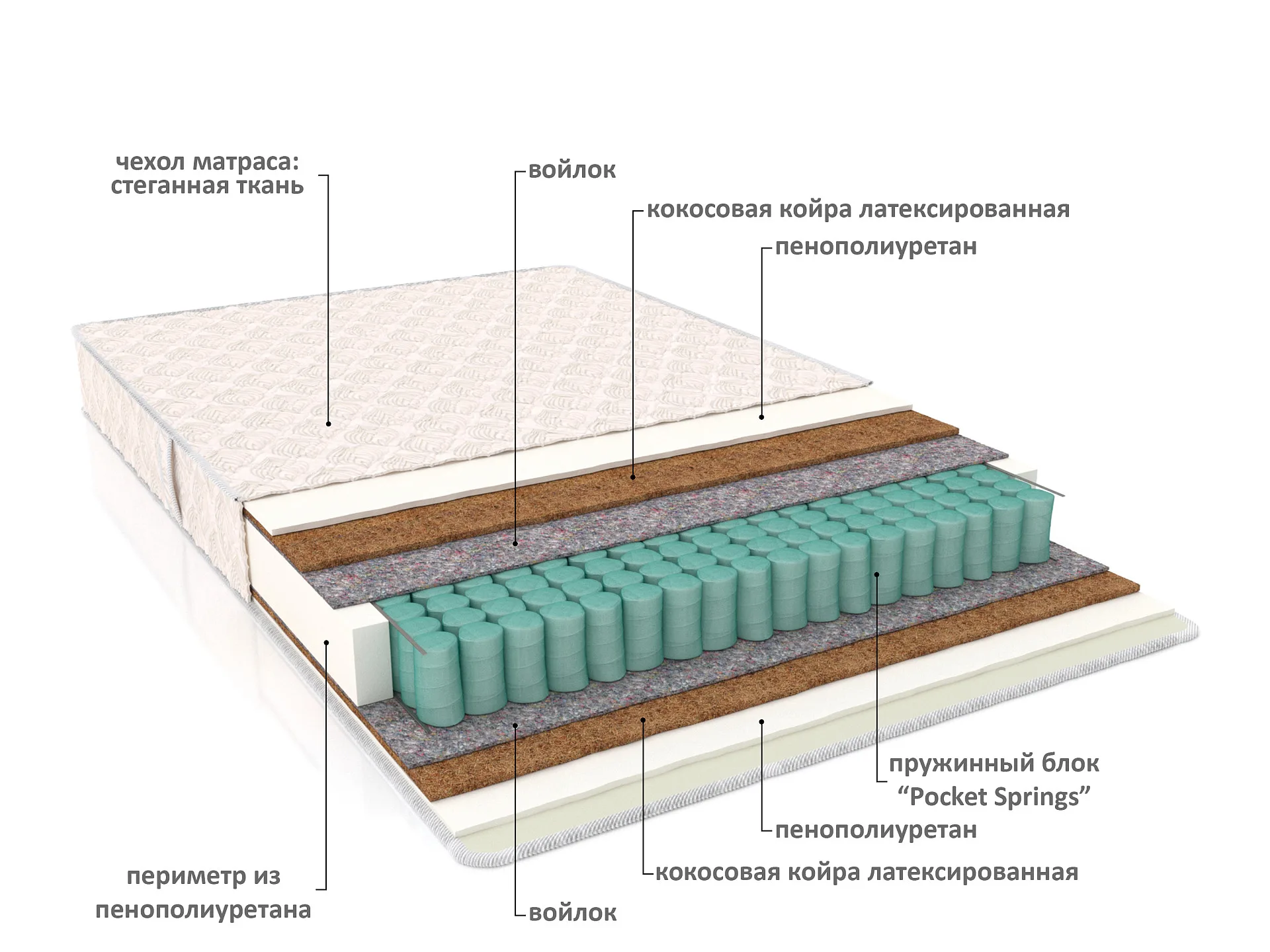 Матрас Весы-плюс Матрас Весы-плюс