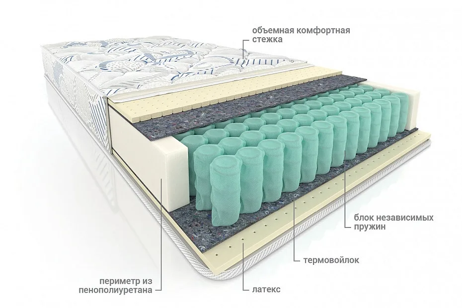 Матрас Форнакс Матрас Форнакс