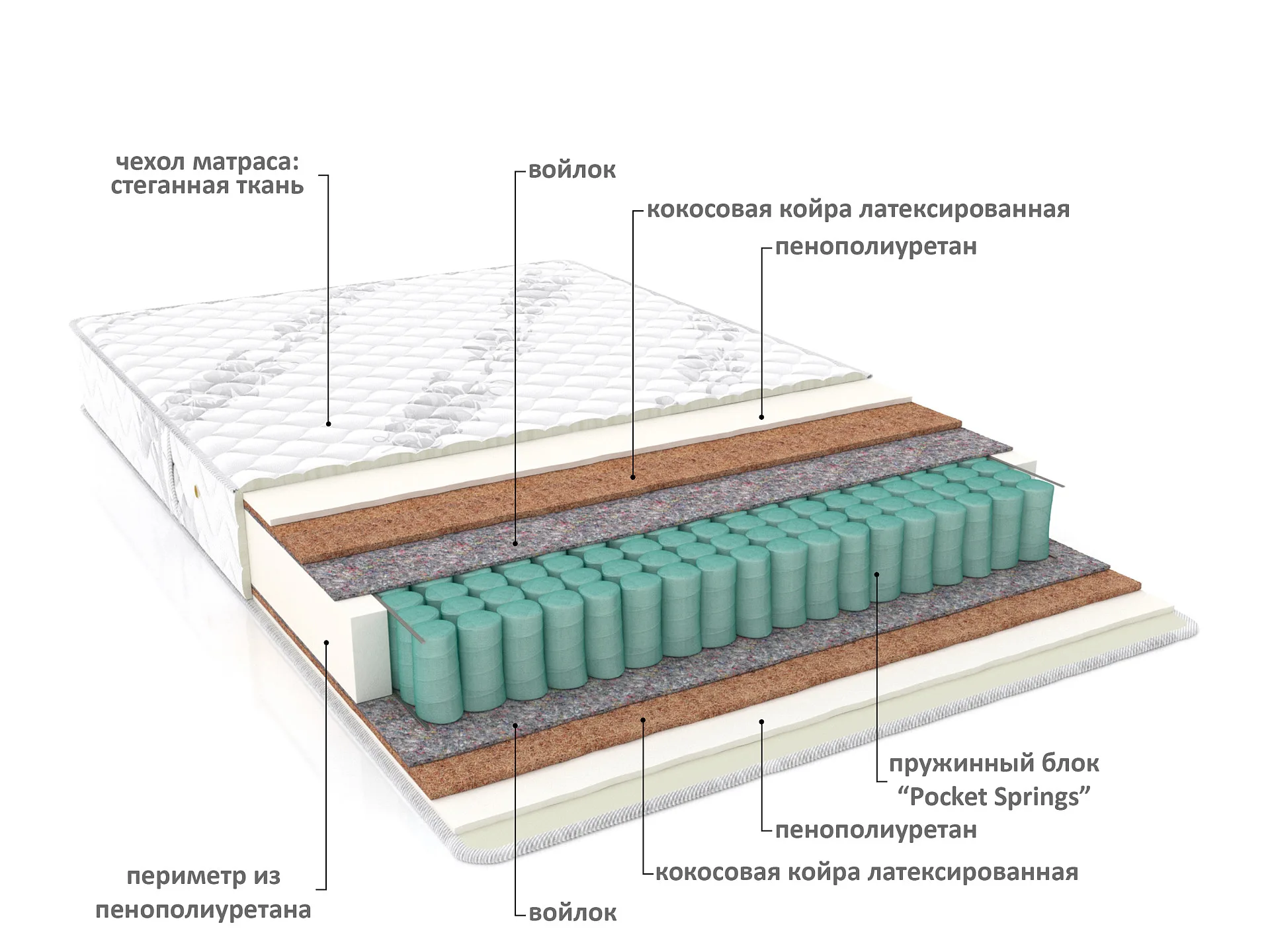 Матрас Алькор-плюс Матрас Алькор-плюс