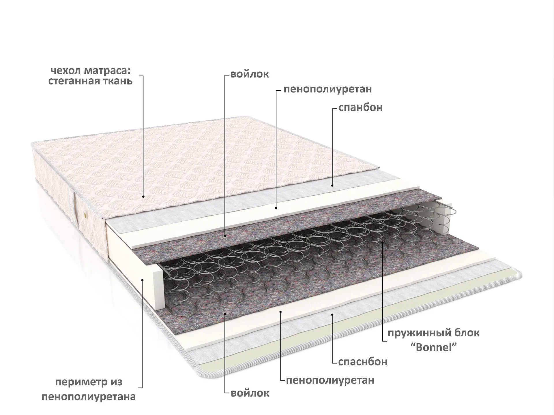 Матрас Регул Матрас Регул