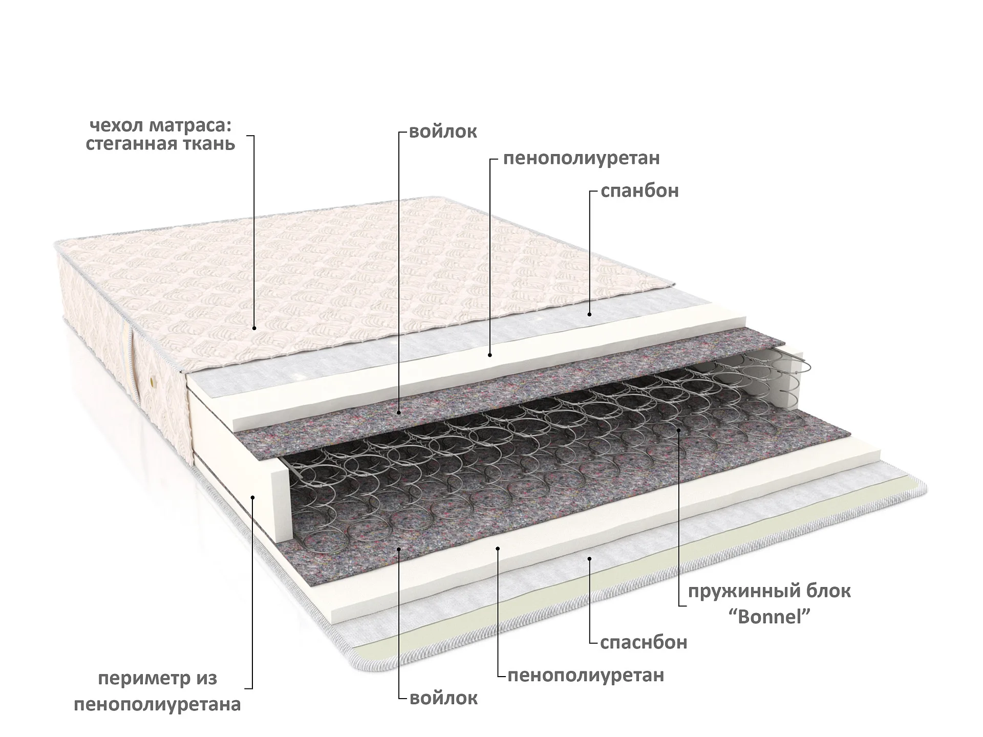 Матрас Регул-плюс Матрас Регул-плюс