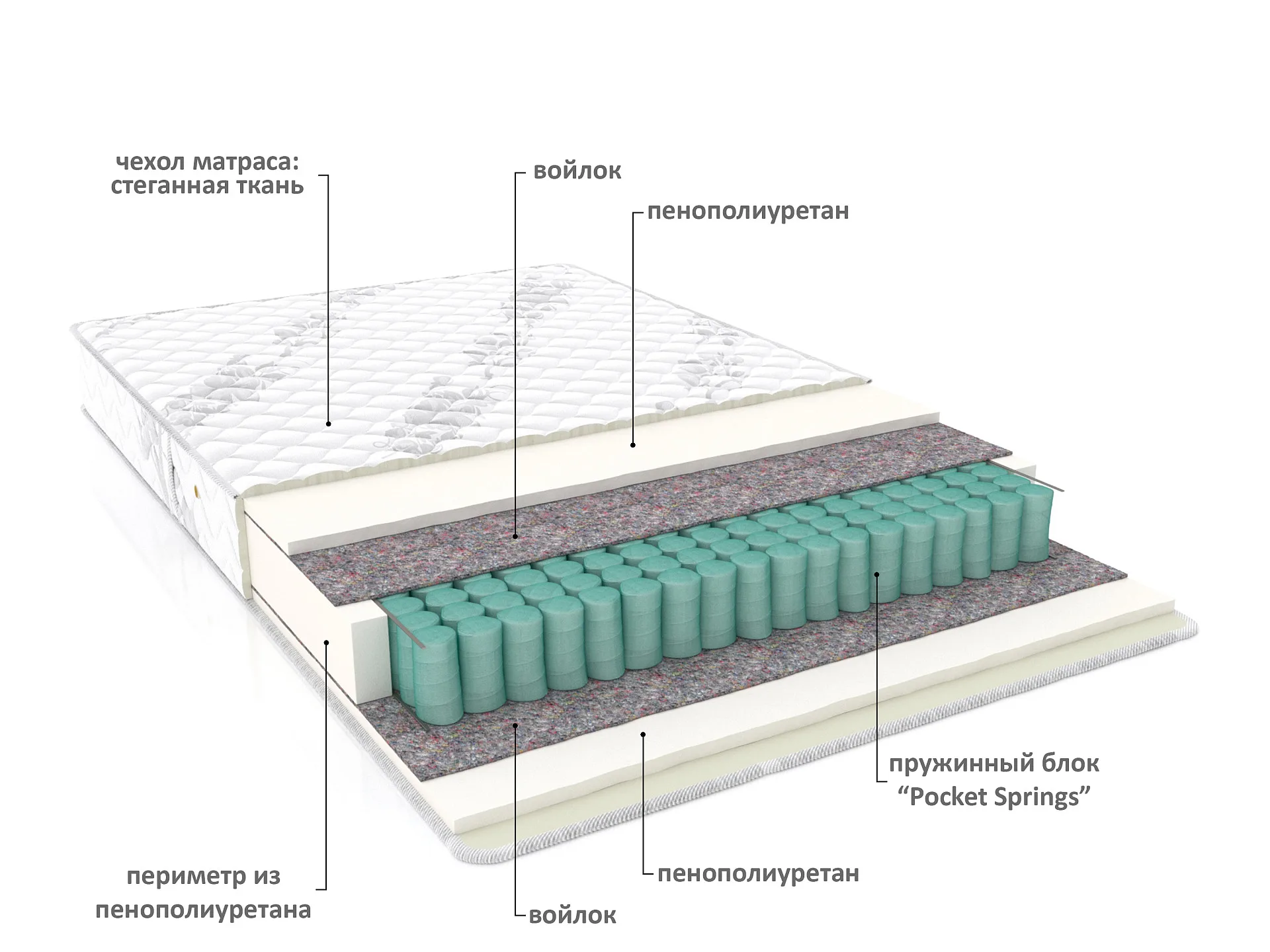 Матрас Майя Матрас Майя