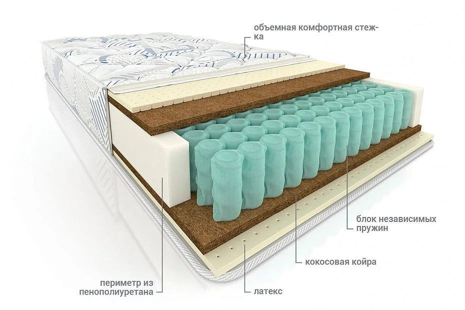 Матрас Алиот-Люкс Матрас Алиот-Люкс