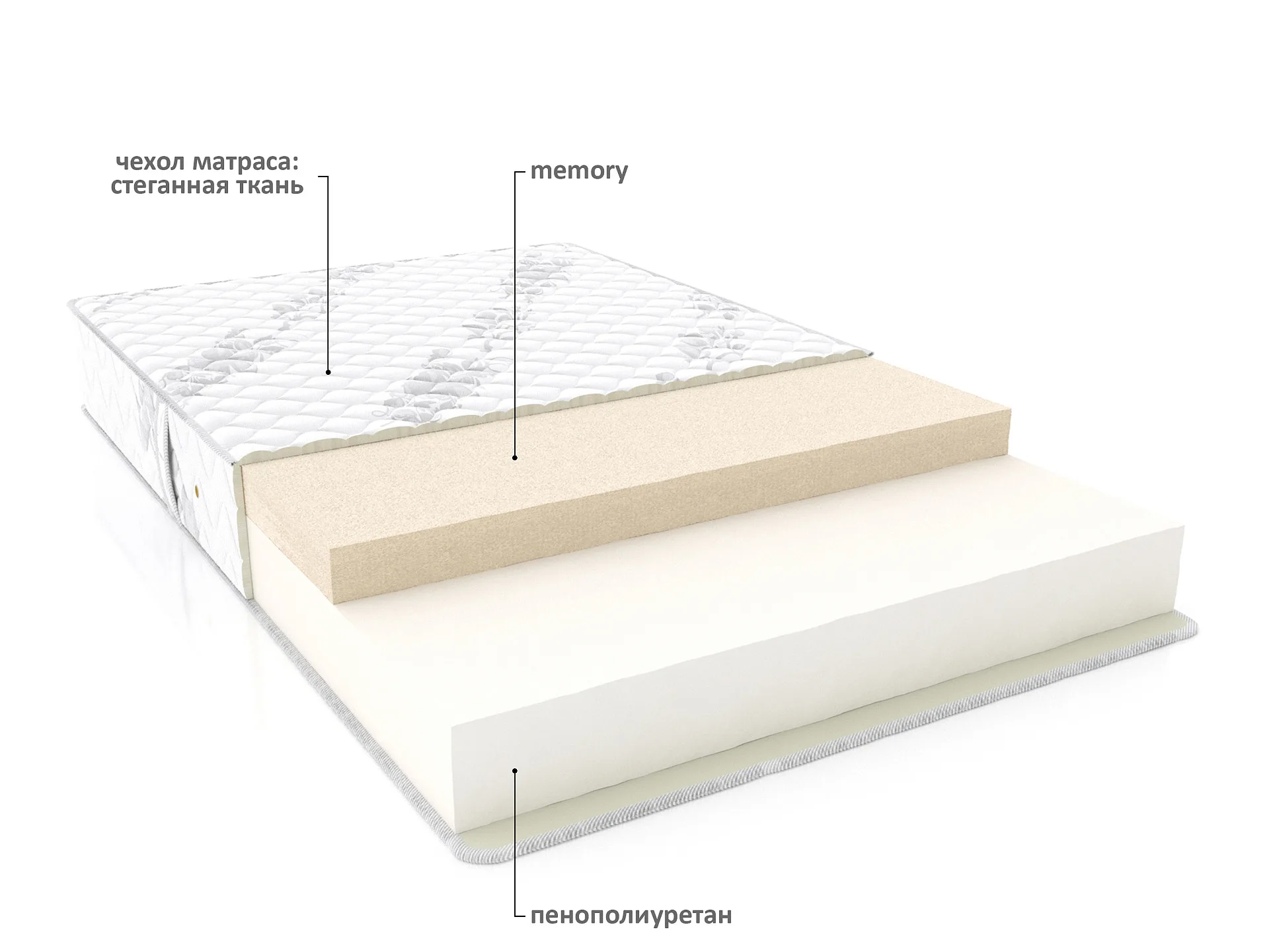 Матрас Эридан Матрас Эридан