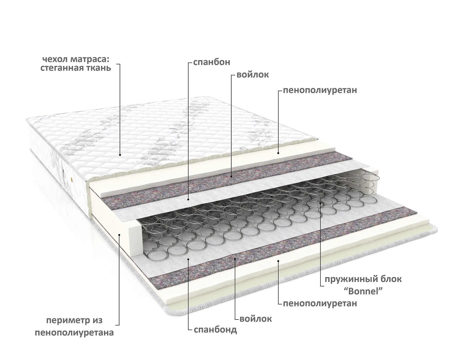 Матрас Антарес Матрас Антарес