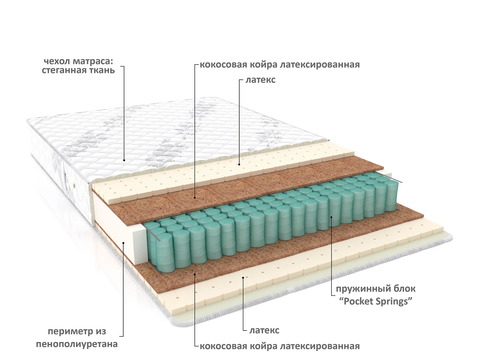 Матрас Мицар Матрас Мицар