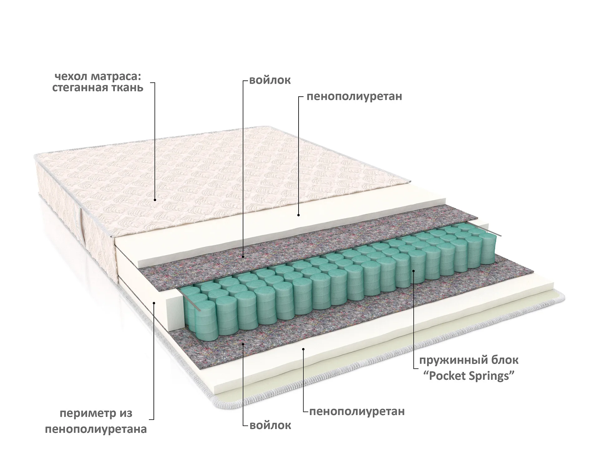 Матрас Пегас Матрас Пегас