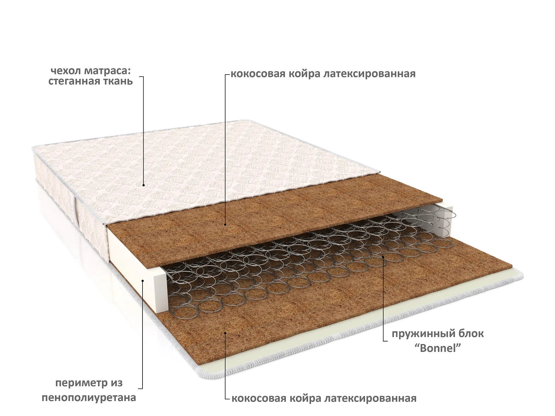 Матрас Оризон Матрас Оризон