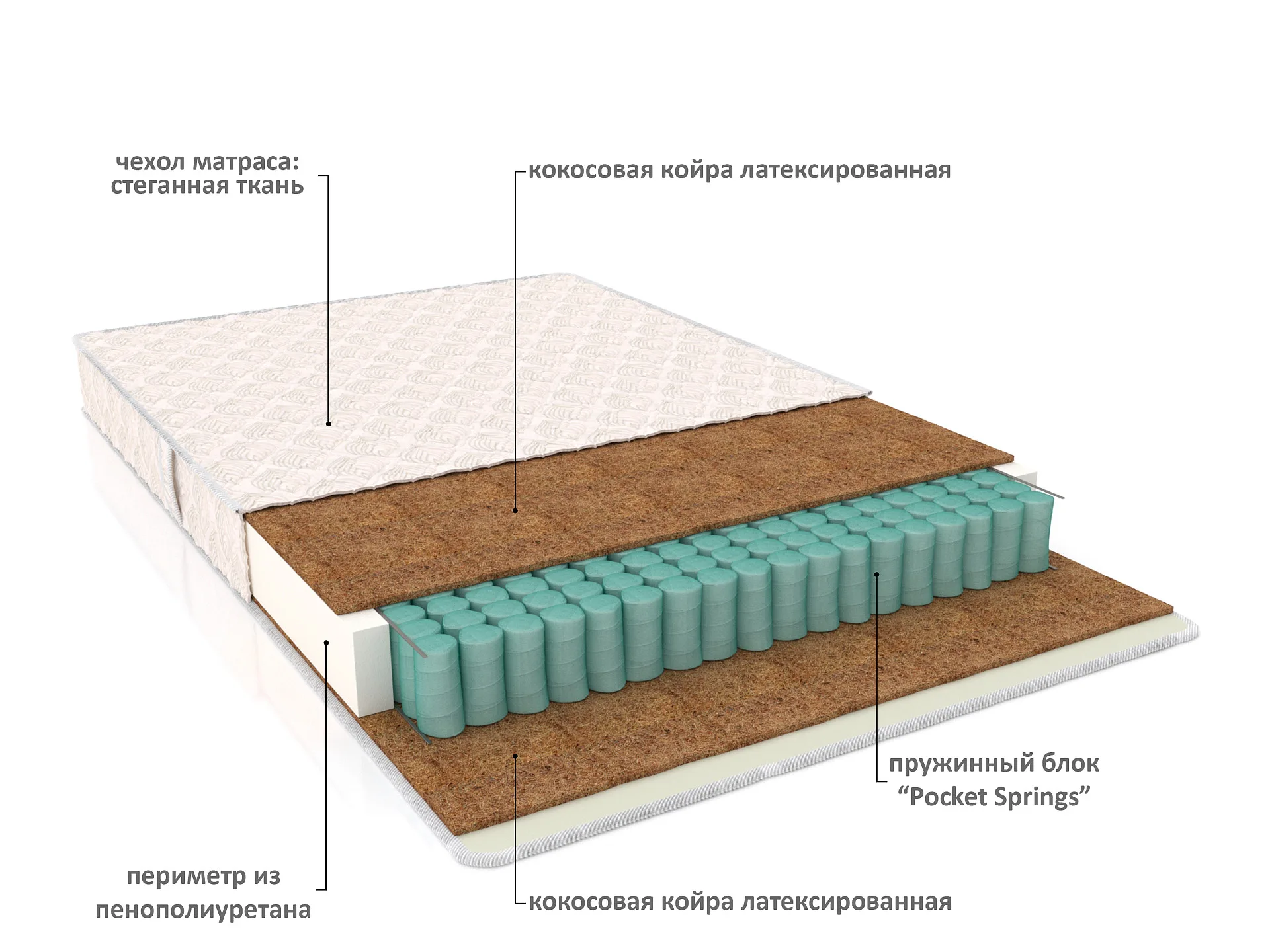 Матрас Весы Матрас Весы