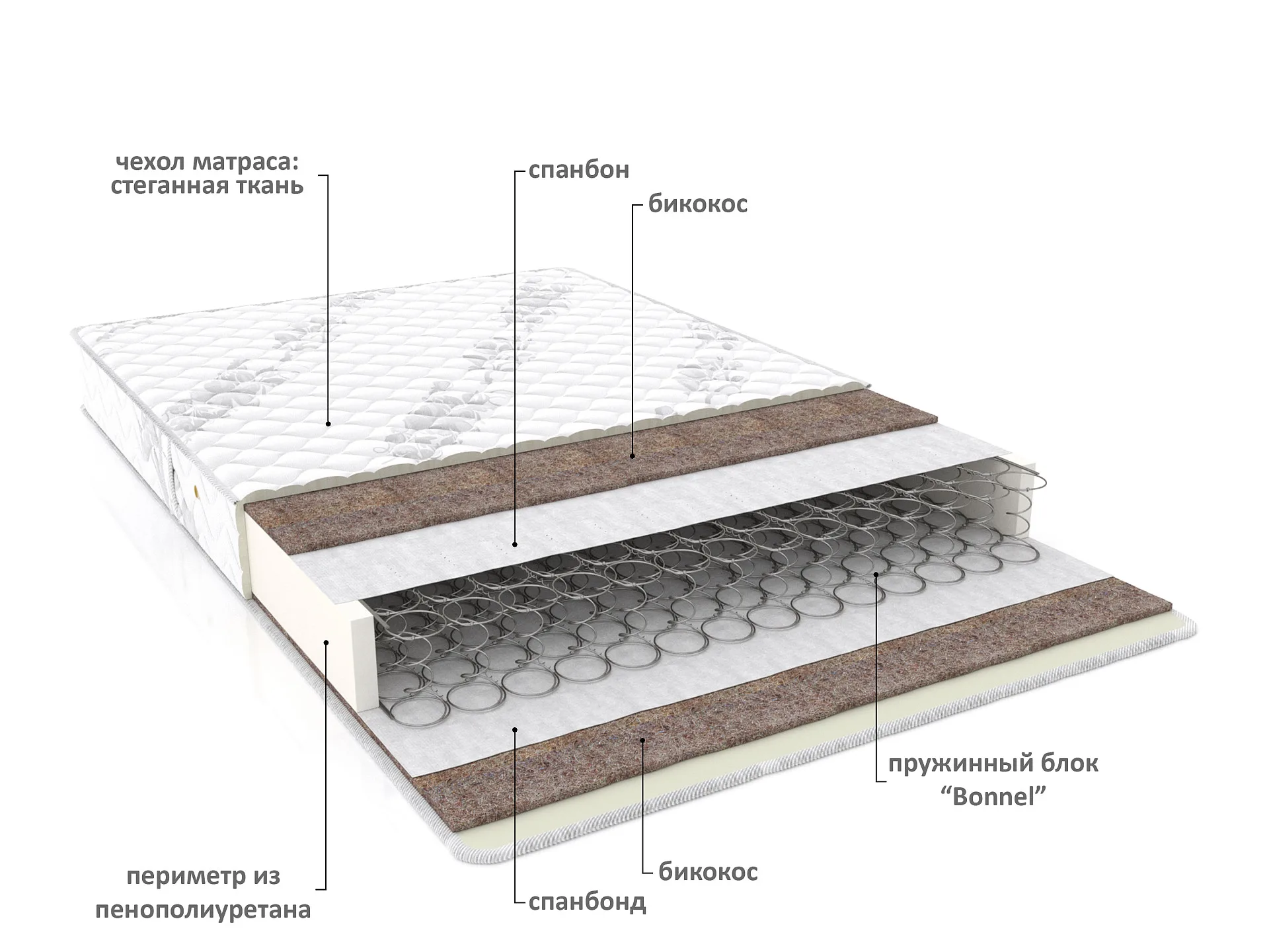 Матрас Канопус Матрас Канопус