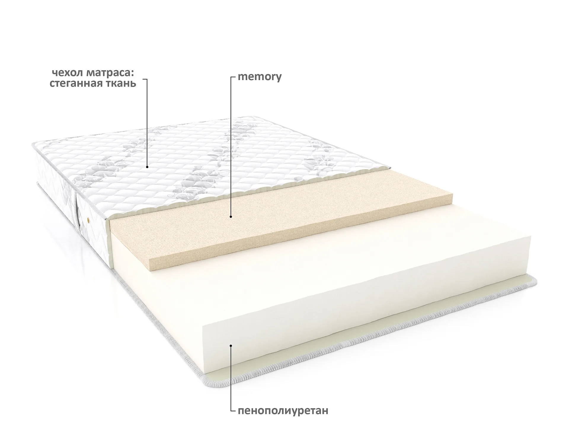 Матрас Атриа Матрас Атриа