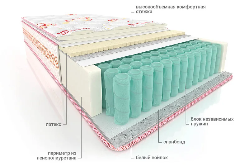 Матрас Киль Матрас Киль